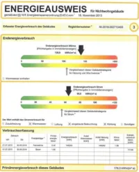 Energiekennwert