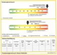Energieausweis - Innenstadtnah und ruhig gelegene Fläche!