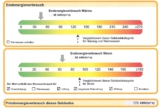 Energieausweis-Wert - Bürofläche nahe Gewerbegebiet Ost in Wolfsburg!