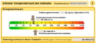 Energiekennwert - 3-Zimmer-Souterrainwohnung in Gifhorn