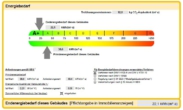 Energiekennwert HS 6A - Tradition trifft Moderne mit eigener Terasse!