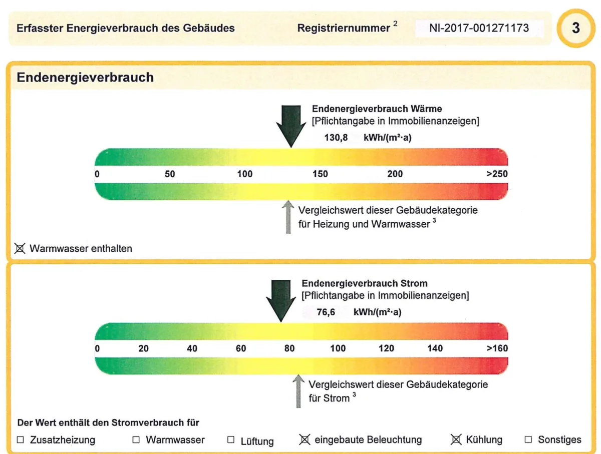 Energieausweis