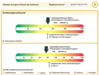 Energieausweis